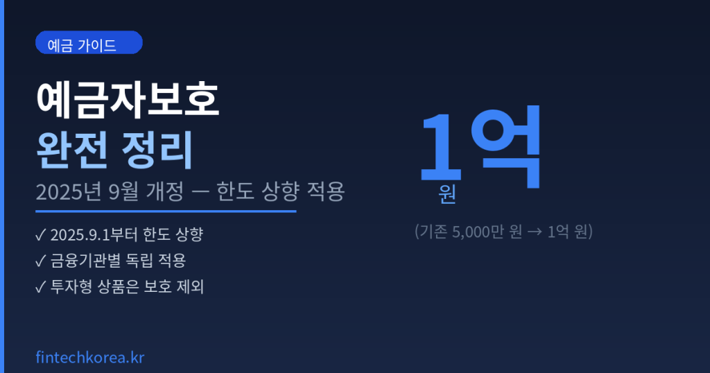 예금자보호 1억원 완전 정리 — 2025년 9월 개정