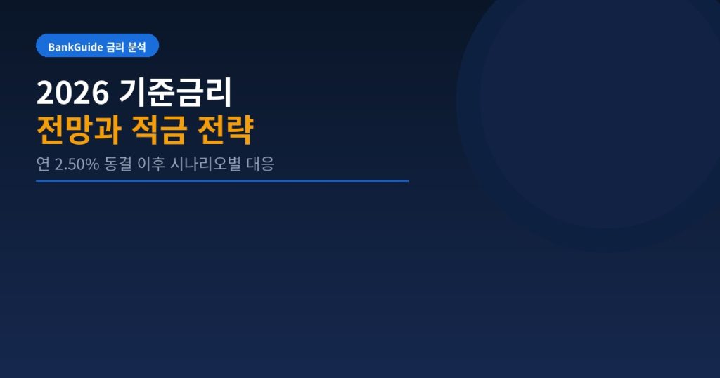 2026년 기준금리 전망 적금 전략